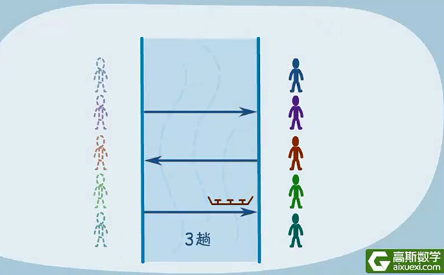 小学奥数数学思维训练二年级网校教学动画视频教程【高斯数学】