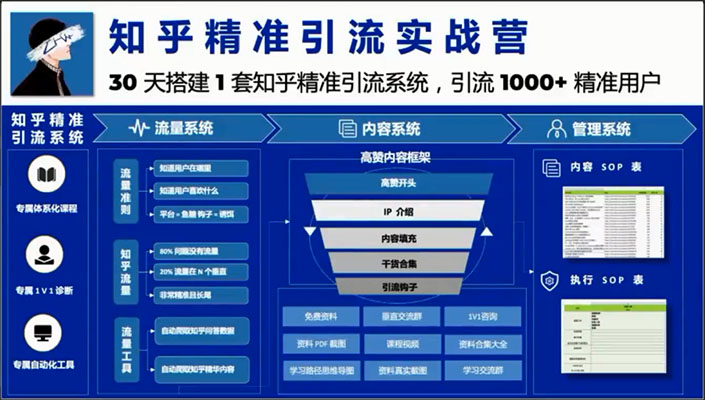 2023痴海知乎精准引流实战营1-2期，引流 1000+精准用户