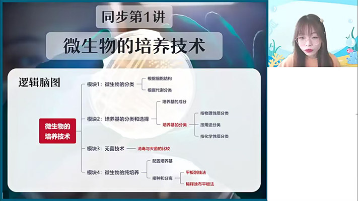 作业帮高生物谢一凡2023高二生物A加春季班（视频+资料）