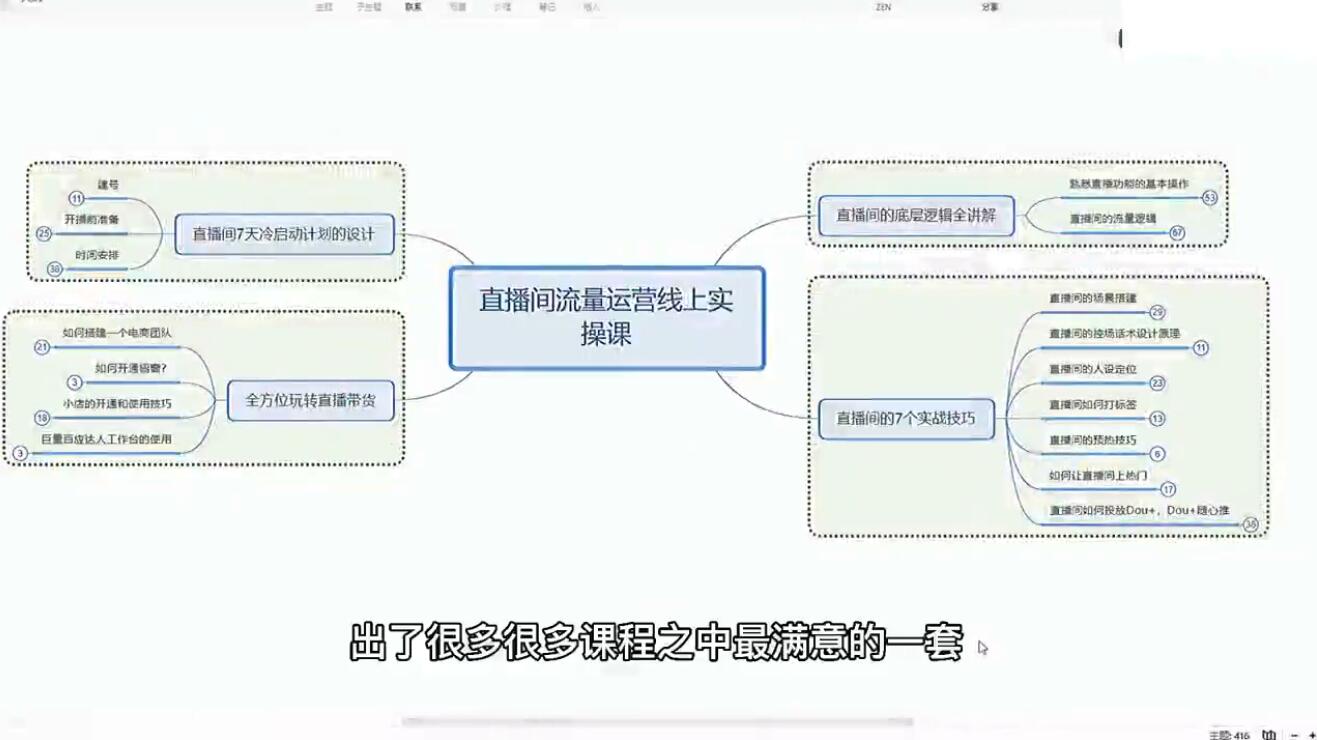 数据哥流量运营线上实操课,价值398元